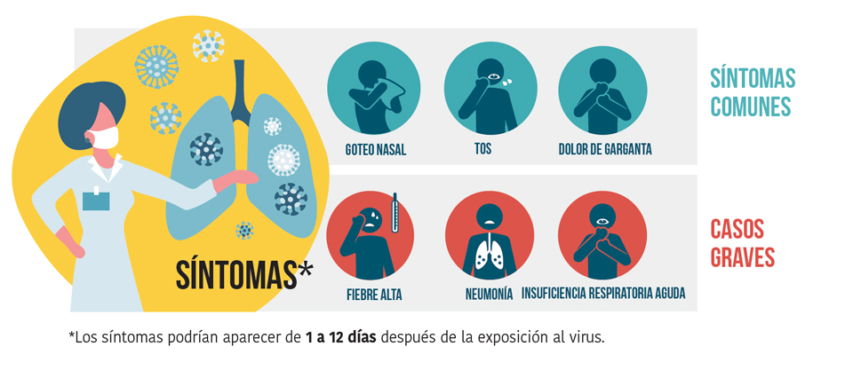 Covid Nuevo Coronavirus Tuality Health Spanish